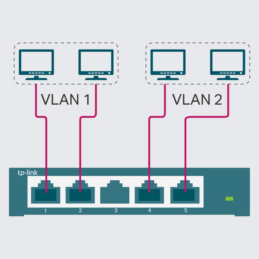 TP-Link 8 Port Gigabit Switch - Smart Managed (TL-SG108E)